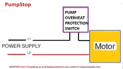 PumpStop protection switch - www.pumpstopnow.com
