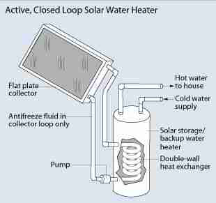 Solar hot water heater schematic - US DOE
