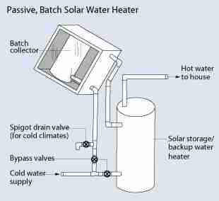 Solar hot water heater schematic - US DOE