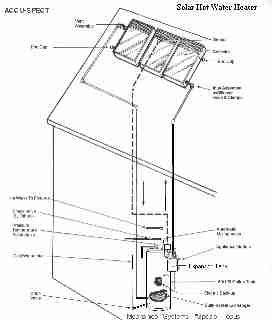 Solar water heater schematic