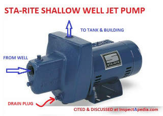 Sta-Rite shallow well SNE-L jet pump cited & discussed at InspectApedia.com