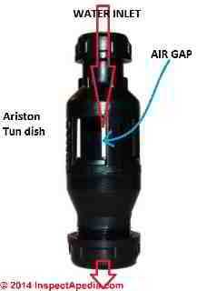 Ariston Tun Dish air gap and safety feature used on cylinder TP valve discharge tube & similar applications (C) Ariston & InspectApedia.com