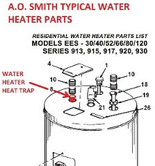 AO Smith water heater showing the location of the water heater heat trap (C) InspectApedia.com A.O. Smith