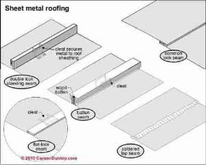 Standing seam metal roofing (C) Carson Dunlop Associates