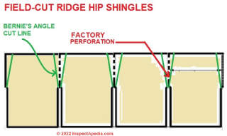 Cutting ridge or hip shingles for an asphalt shingle roof (C) InspectApedia.com adapted from GAF ICC ESR1475 cited & ciscussed at InspectApedia.com