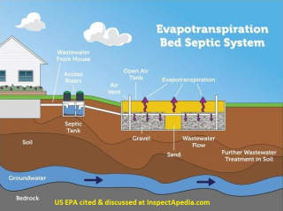 Evaporation Transipiration septic system US EPA at InspectApdia.com