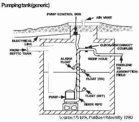 Sketch of a municipal pumping station
