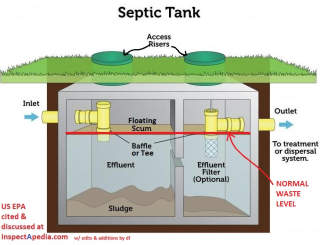 Septic tank with effluent filter at the tank outlet tee - US EPA at Inspectapedia.com