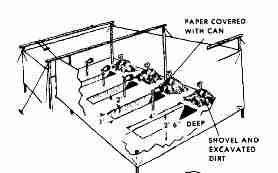 Straddle trench latrine - US Army Field Manual