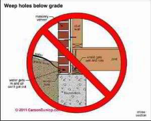 Brick wall weep holes below grade (C) Carson Dunlop Assoc