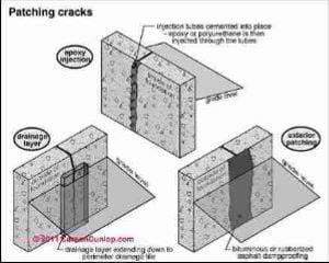 Concrete crack patching methods (C) Carson Dunlop Associates