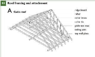 Roof Framing Details, Canadian CMHC Wood-Framing guide - InspectApedia.com