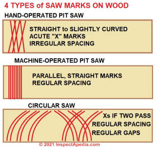 Four types of saw marks in wood identify type of saw used to produce lumber, clues to age of wood (C) Daniel Friedman at InspectApedia.com