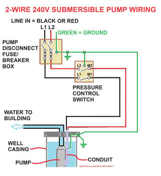Wiring diagram for 2-wire 240V submersible well pump (C) InspectApedia.com