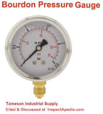 Bourdon tube pressure gauge from Tameson Industrial Supply, cited & discussed at InspectApedia.com