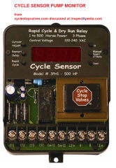 Cycle Sensor pump monitor from cyclestopvalves.com detects rapid pump on-off cycling or pump running dry and shuts down the pump - cited & discussed at InspectApedia.com