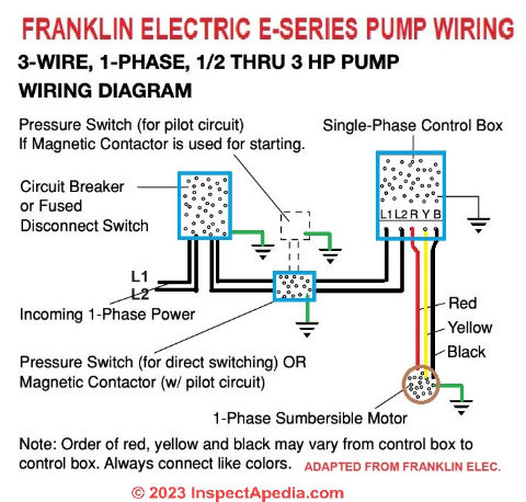 Franklin Electric E-series pump wiriing example cited at Inspectapedia.com
