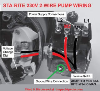 Details fo wiring a a 2-wire 230V or 115V Sta-Rite well pump (C) Inspectapedia.com