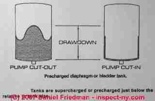 Photograph of a sketch of a water pressure tank in cross section